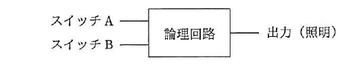 平成28年度 秋期 問23 の図 1