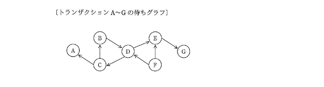 平成29年度 秋期 問29 の図 1